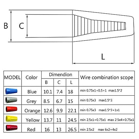 Eagles 100Pcs Twist on Wire Connectors - Blue #20 - #18 AWG Wire Cap Bulk with Spring Inserted, Easy Screw on Electrical Caps...
