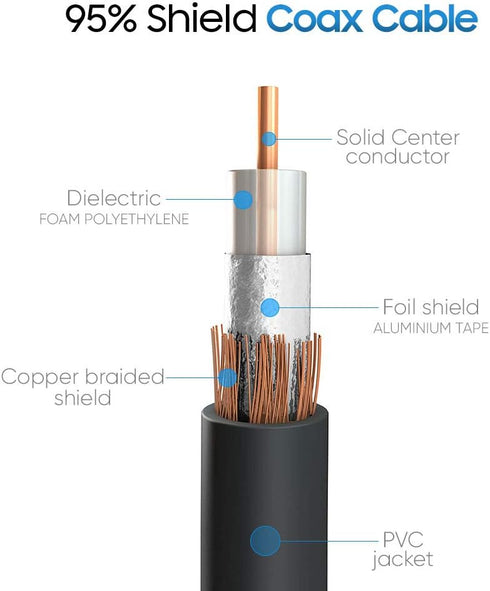 Cmple - BNC Male to BNC Male, RG59u, 75ohm coaxial Cable (Black, 12FT)...