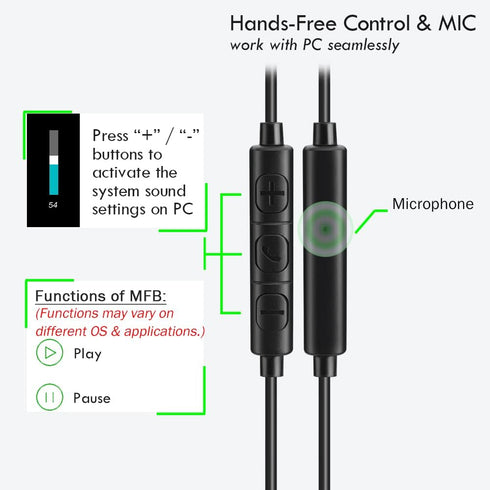 USB Earbuds for Computer, in-Ear USB Headphones with Microphone & 1.8M Long Cord, USB-A Headset Compatible with Laptop, Desktop PC, Notebook, Chro...