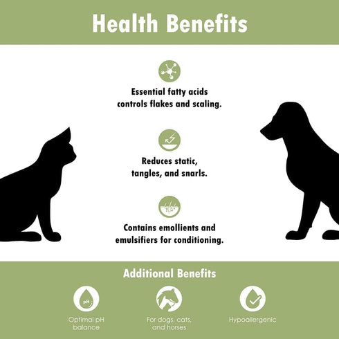EfaLyt Hypoallergenic Shampoo for Pets - Blend of Proteins, Essential Fatty Acids - Control Flaking and Scaling - Optimal pH Balance - Natural Moi...