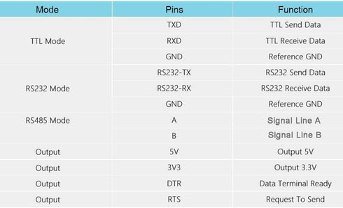 NEXTION CP2102 6 in 1 USB to TTL Serial Adapter Module USB to TTL 485 232, TTL to 232 485, RS232 to 485 + 4P Dupont Cable Jumper Wire Female for N...