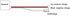 Bluetooth Adapter Audio Aux Input Cable Compatible with Audi RNS-E Navigation Plus A8 TT R8 A3 A4 A6 32-pin...