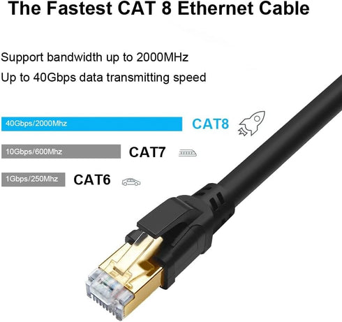 Yauhody CAT8 Ethernet Cable 25FT, High Speed 40Gbps 2000MHz SFTP Internet Network LAN Wire Cables with Gold Plated RJ45 Connector for Router, Mode...