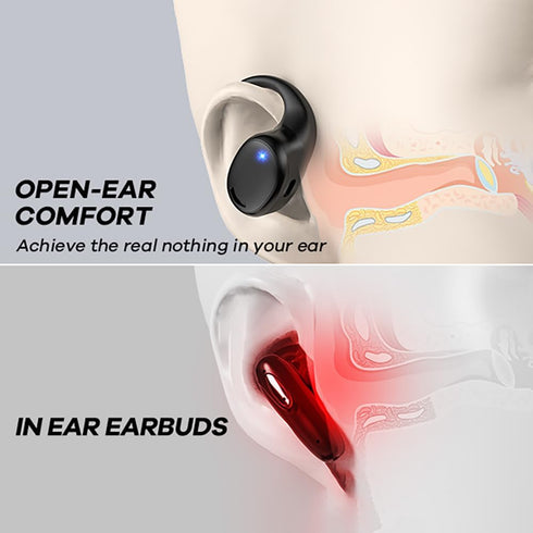Open Ear Headphones, True Wireless Bluetooth Earphones Air Conduction Sweatproof Sport Earbuds Headsets with Earhooks for Running Workout 60Hrs Pl...