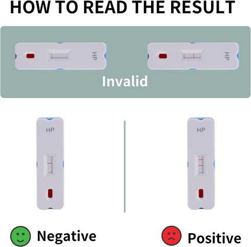 H. Pylori?Helicobacter Pylori Detection 2 Test kit, 10-15 Minutes of Quick Home Testing, The Result is Highly Accurate, Easy to use and Read...