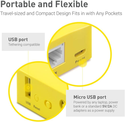 GL.iNet GL-MT300N-V2 (Mango) Portable Mini Travel Wireless Pocket VPN WiFi Router - 2X Ethernet Ports | USB 2.0 | OpenWrt | OpenVPN/Wireguard for ...