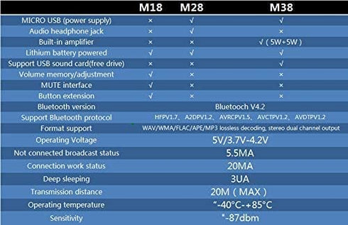 HiLetgo 3pcs M38 Wireless Bluetooth MP3 Audio Receiver board BLT 4.2 mp3 lossless decoder Bluetooth 4.2 Audio Receiver Board Wireless Stereo Sound...
