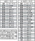 EZ-104 EZ Oil Drain Valve...