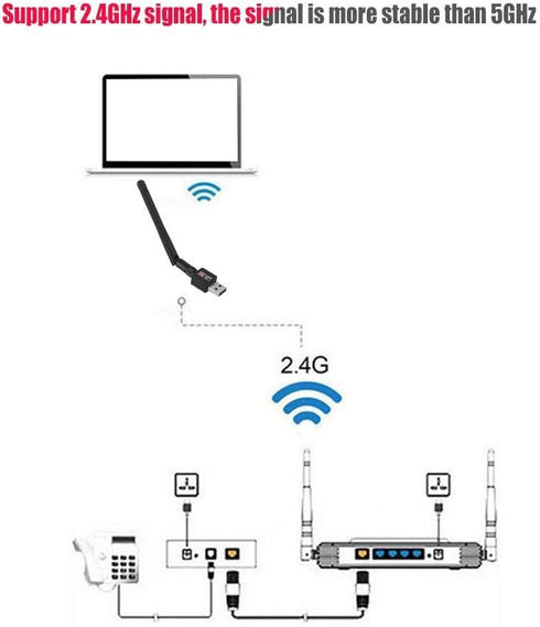 300Mbps USB2.0 Network Card Adapter Dongle Transceiver 2.4Ghz for 2000 / XP/Vista / 7/8 / 10 / Linux...