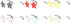 Star Rimless Sunglasses Women/Men Unique Pentagram Party glasses Prom Streetwear...