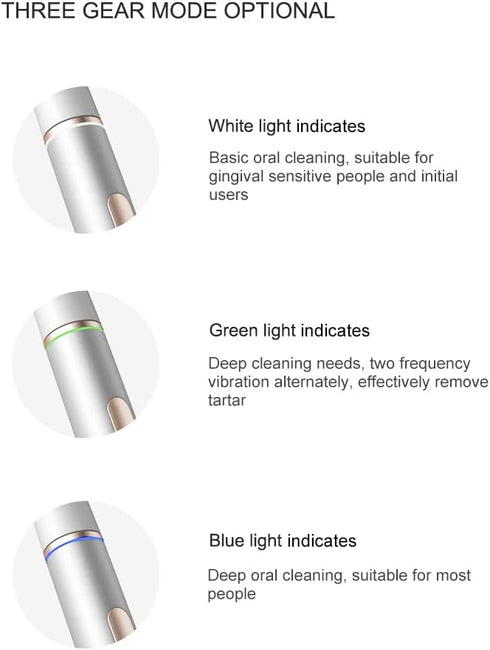 ULTRASONIC ELECTRIC TOOTHBRUSH, Oral Care Smart Sonic Whitening Rechargeable IPX7 Waterproof Fast Charging Electronic Toothbrush 32000 strokes/min...