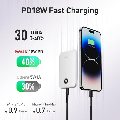 iWALK Magnetic Portable Charger,5000mAh 18W Wireless Slim Power Bank Battery Pack with LED Display and Comfortable Grip Only Compatible with iPhon...