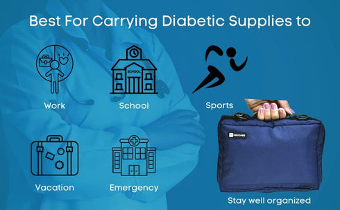 Diabetic Travel Case & Supplies Organizer - Insulated Insulin Cooler and Cooling Case - Travel-Friendly Diabetes Kit - Diabetic Supplies Carrying ...