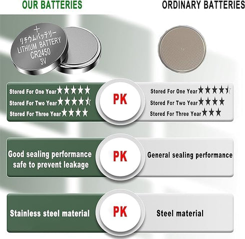 50 Pack CR2450 Battery Lithium Li-ion 600mAh CR 2450 3V Batteries...