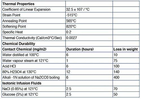 EISCO Graduated Cylinder, 50ml - Class A Tolerance ±0.50ml - Round Base - Blue Graduations - Borosilicate 3.3 Glass...