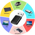 4 Pack USB Adapter,USB C Female to USB 3.0 Male Adapter Compatible with iPhone 15 Series,Laptops, Power Banks, Chargers, and More Devices with USB...