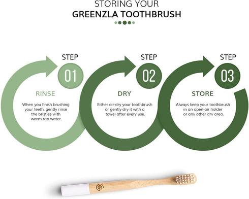 GREENZLA Kids Bamboo Toothbrushes (6 Pack) BPA Free Soft Bristles Eco-Friendly, Natural Toothbrush Set Biodegradable & Compostable Charcoal Wooden...