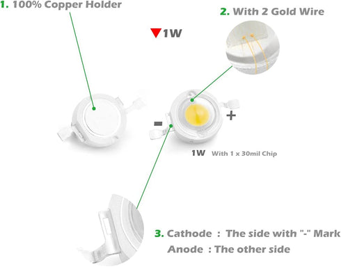 CHANZON 10 pcs High Power Led Chip 1W Warm White 3000K - 3500K (Input 300mA - 350mA / DC 3V - 3.4V / 1 Watt) Super Bright Intensity SMD COB Light ...