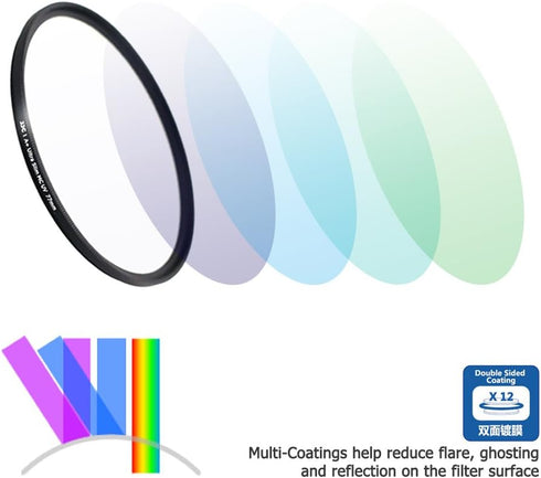 RF 50mm Dedicated Reversible Lens Hood & UV Filter Kit Fit for Canon RF 50mm f/1.8 STM Lens Replaces Canon ES-65B Hood on Canon EOS R6 R5 RP R Cam...