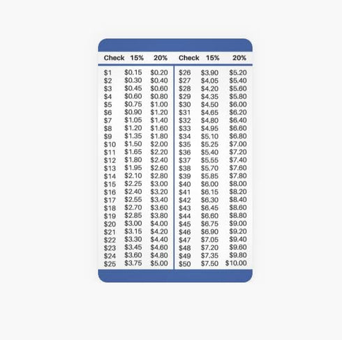 15 and 20 Percent Tip Calculator Wallet Card for Restaurants, Delivery, and Other Services...