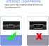 Replacement IFC-400PCU Camera USB Cable Compatible with Canon Rebel/PowerShot/EOS/DSLR/ELPH Digital Camera...