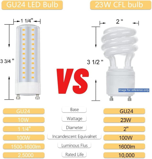 GU24 Light Bulb 3000K, T2 Spiral GU24 18W 23W Replacment 100W Incandescent Equivalent, 1500lm Mini GU24 LED Light Bulb Warm White 2-Count...