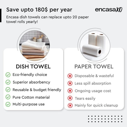 Encasa Dish Towels Cotton 12x12 in Highly Absorbent and Quick-Drying, Use Once and Wash Cleaning, Ultra-Soft Multipurpose Kitchen Dish Cloths | Pa...
