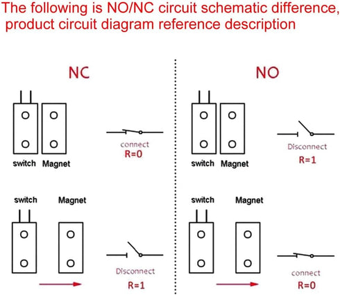 Rolling Door Contact Magnetic Reed Switch Alarm with 3 Wires for N.O./N.C. Applications OC-55...