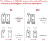 Rolling Door Contact Magnetic Reed Switch Alarm with 3 Wires for N.O./N.C. Applications OC-55...