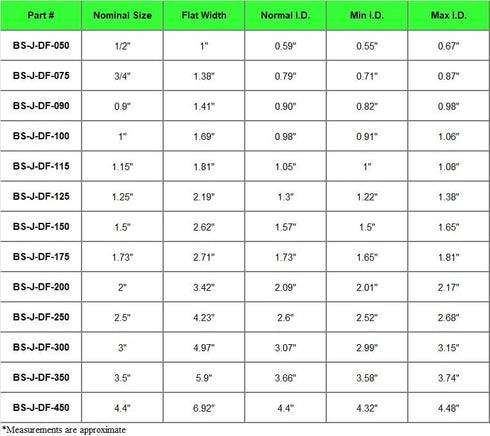 Electriduct 1" Nylon Protective Hose Sleeve - 10 Feet - Black...