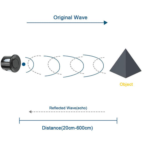 HiLetgo 2pcs JSN-SR04T Integrated Ultrasonic Module Distance Measuring Transducer Sensor Waterproof for Arduino...
