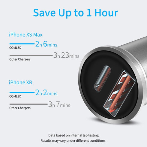 Mini Car Charger 40W USB C Fast Charging Adapter Compatible iPhone, Type C Car Charger with Cigarette Lighter Plug, Automobile Chargers for Cell P...