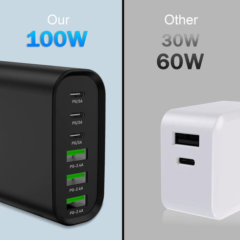 USB C Charger,100W 6 Port Charging Station with 3 USB C Ports and 3 QC USB A Ports, Portable PD Fast USB C Wall Charger for iPhone 14/13/12/11/Air...