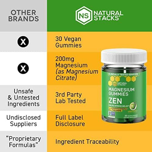 ZEN Magnesium Gummies - Premium Sensoril Ashwagandha Gummies w/L-Theanine - Magnesium Citrate Gummies for Calm & Stress Support - Magnesium Supple...