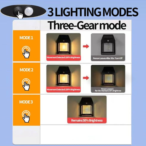 Solar Sconce Lights - Outdoor Solar Lights Porch Lightspatio Wall Light Fixture Human Body Sensor Lighting from Dusk to Dawn 3 Modes for Terraces,...