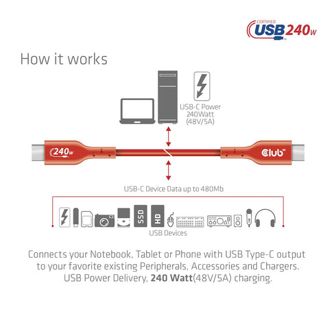 Club 3D CAC-1515 USB2 Type C to Type C Certified Bi-Directional Cable with 240W Charging, 480Mb Data Transmission EPR 4m -13.13ft...