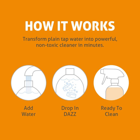 Dazz Bathroom Cleaner Starter Kit (1 Reusable Spray Bottle, 2 Refills) Tile, Tub Shower, Countertop and Bathroom Surfaces - All Natural, Eco Frien...