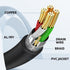 chenyang CY Mini USB 5pin Male to USB B Female Panel Mount Type Cable 20cm with Screws...