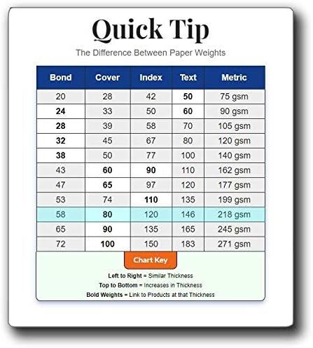 White Cardstock Squares - Square Card Stock Paper - Thick 80lb Cover - For Spin Art Refill, Scrapbooking, Invitations, & Crafts (5" x 5", 100 Pack...