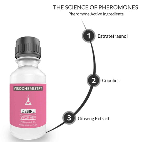 Pheromones For Women (DESIRE) - Elegant, Ultra Strength Organic Fragrance Body Perfume Oil 15mL Concentrate [Human Grade Pheromones to Attract Men...