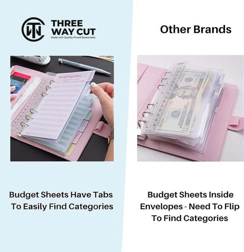Budget Binder With Zipper Envelopes - A6 Budget Binder Wallet, Bulk Cash Envelope & Budget Planner Expense Sheets, Money saving binder Budget Book...