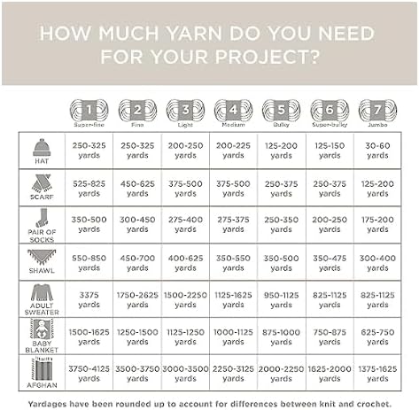 Lion Brand Yarn Jiffy Bonus Bundle, Acrylic Yarn for Crochet, Cream, 1 Pack......