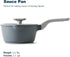Nonstick Pan Handle-S, Suitable for 8“ Fry Pan, 2QT & 2.7QT Sauce Pan. Comfort to Grip and Keep Cool While cooking....