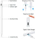 Stylus Pen for iPad Active Stylus Pen Apple Pencil Compatible with iPad (2018-2022) iPad Pro 11/12.9 in, iPad 6/7/8th, iPad Air/Mini Palm Rejectio...