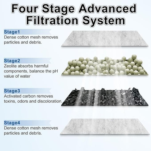 driamor 8 Pack Filter Cartridges for Top Fin EF-S Element and BF5 BETTAFLO Filter, Thickened Fish Tank Replacement Filters Cartridge with Zeolite...