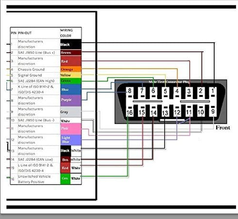 iKKEGOL OBD OBDII J1962 Male Connector to Open Plug Wire, OBD Diagnostic Extension Cable OBD2 Pigtail, DIY Mobley USB Adapter (30cm/12'')...