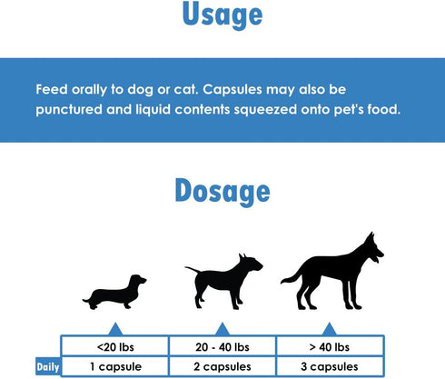 Omega-Caps for Medium Breeds-Vet Formulated for Joint & Heart Health, Healthy Radiant Skin & Coat, Reduces Shedding. Contains Omega 3 for Immune S...
