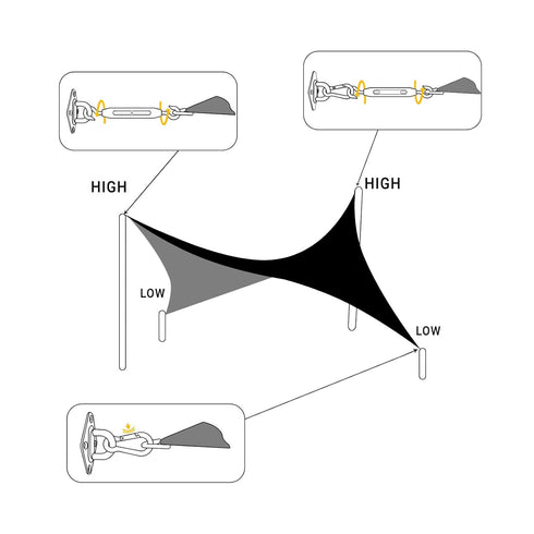 SUNNY GUARD Sun Shade Sail 316 Stainless Steel Hardware Kit 6 Inch for Triangle Shade Sail Installation for Backyard Yard Deck Patio Garden...