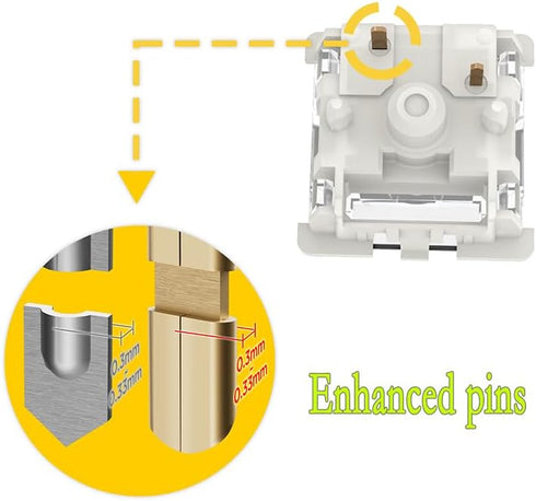 DRAOZA Gateron G White Pro 3.0 Switches,5-Pin Pre Lubed RGB SMD Linear Switches for MX Gaming Mechanical Keyboard (G Pro 3.0,White,72PCS)...