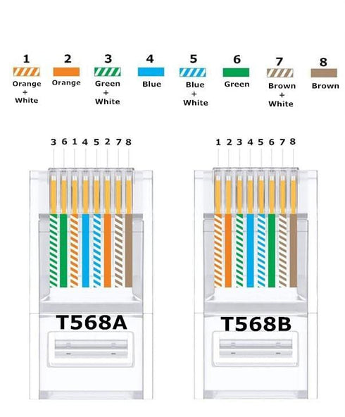 Cat6 Pass Through RJ45 Connectors,100-PACK Cat 6 Ends/Cat6 Connector/Cat6 RJ45 Modular Plugs(3-Prong Gold Plated 15?),UTP Network Plug for Solid S...